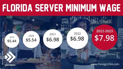 florida server minimum wage 2023