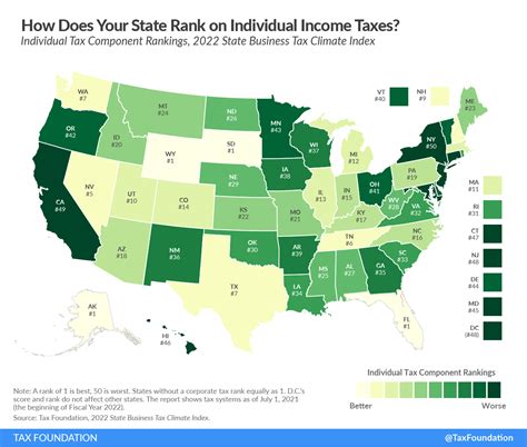 florida state income tax 2022