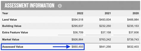 Florida Tax Assessed Value