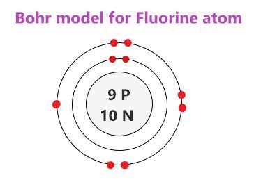 Unravel the Mysteries of Fluorine: A Journey through Bohr's Revolutionary Model