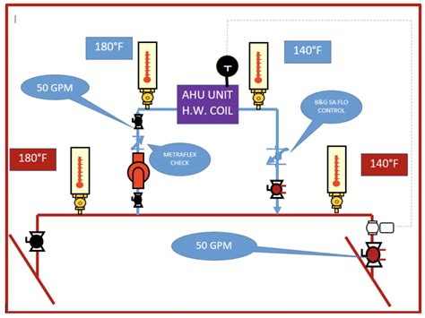 Flow And Return Temperatures For Condensing Boilers