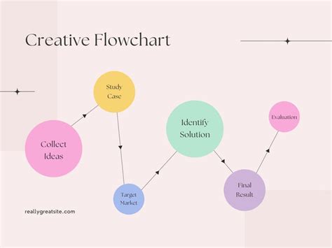 Flow Chart Creative