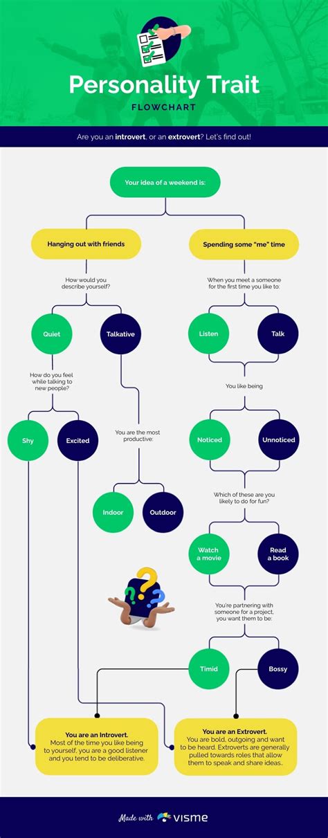 Flow Chart Personality Quiz