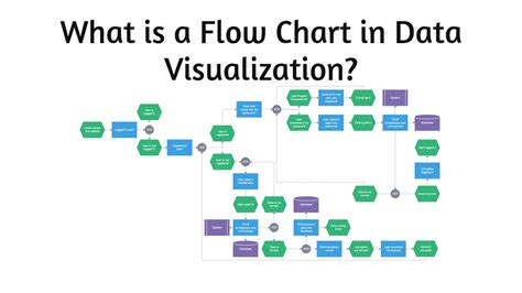 Flow Chart Visualization