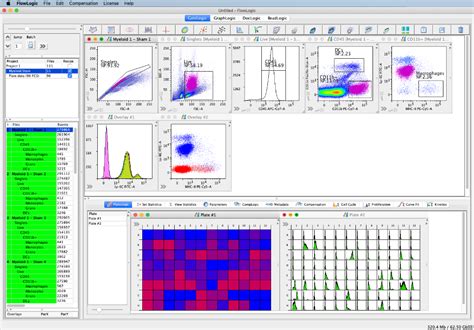 flow cytometry data analysis software free