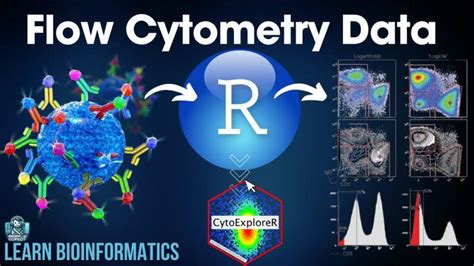 Flow Cytometry Data Analysis Tutorial