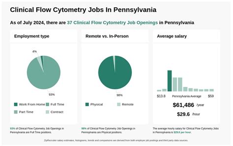 flow cytometry jobs and pennsylvania