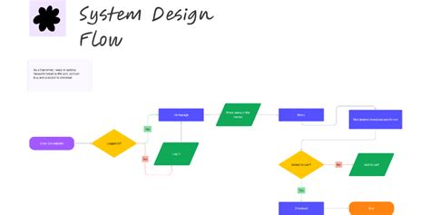 Flow Design System