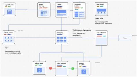 Flow Diagram Ux