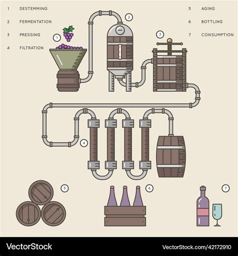 Flow Diagram Wine Making Process Flowchart