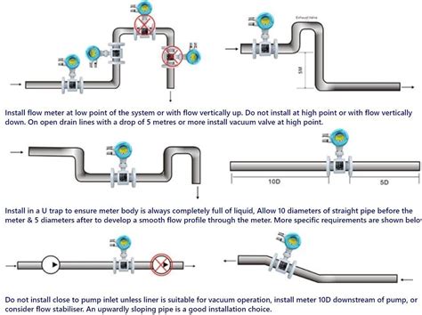 Flow Meter Installation In Pipe