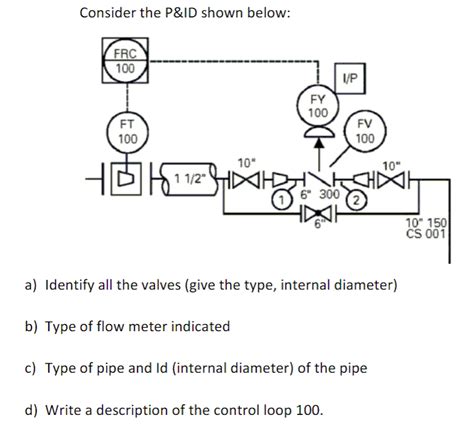 Flow Meter On P&Id