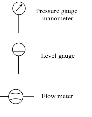 Flow Meter Symbol Iso