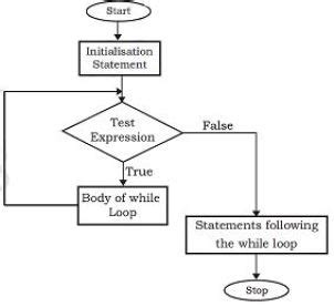 flow of control in python class 11 important questions