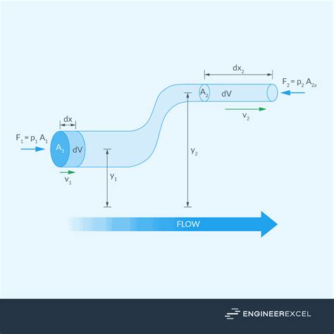 flow rate