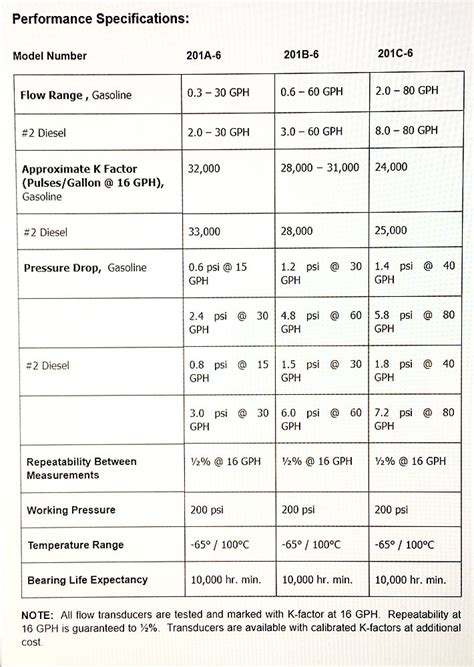 Flow Sensor Specifications