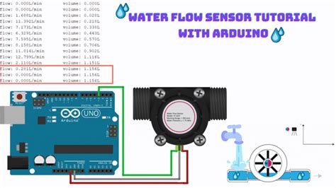 Flow Sensor Using Arduino