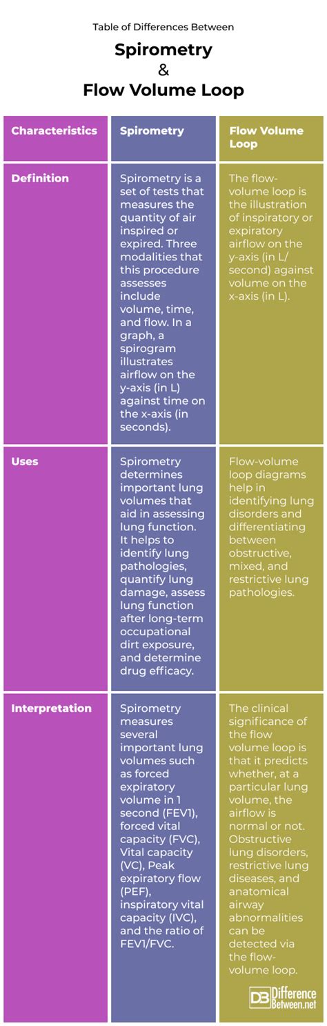 Flow Volume Loop Vs Spirometry