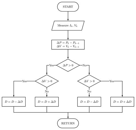Beamer Tikz Flow Chart Tex Latex Stack Exchange 884
