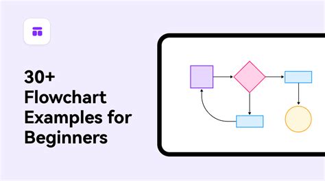 flowchart examples for beginners