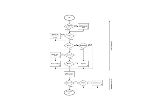 flowchart function call