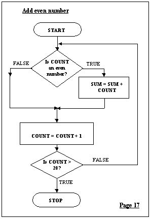 flowchart programming exercises with answers