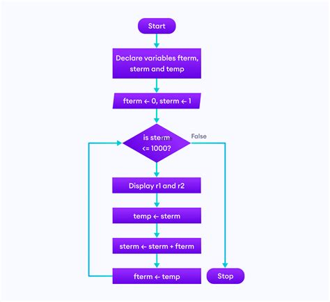 flowchart programming online