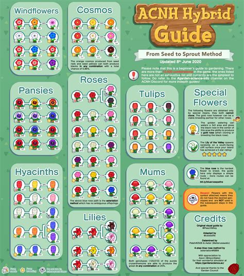 Just finished making this Flower Breeding Guide! It uses data mined