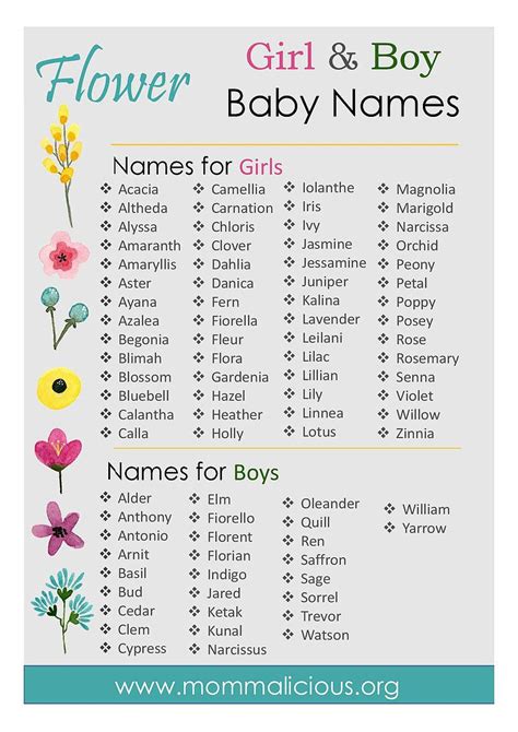 flower names for boys that are rare