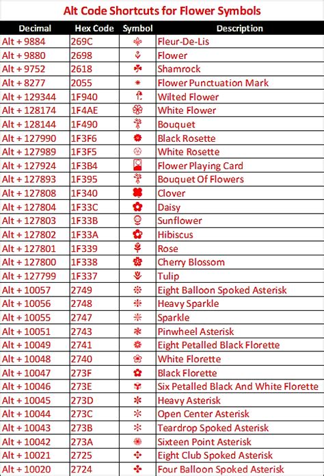 Flower Symbol Alt Code