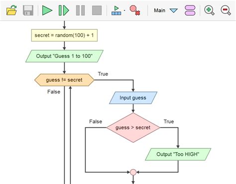 flowgorithm how to include an error