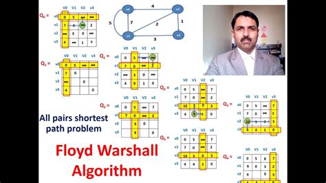 floyd warshall algorithm example with solution