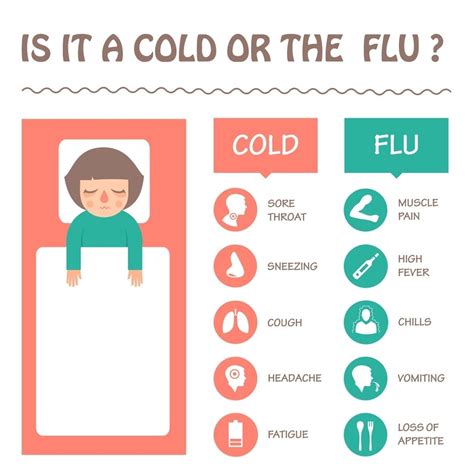 flu 2022 symptoms uk