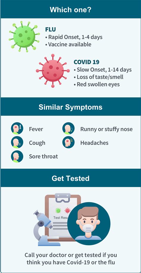 flu b symptoms 2022