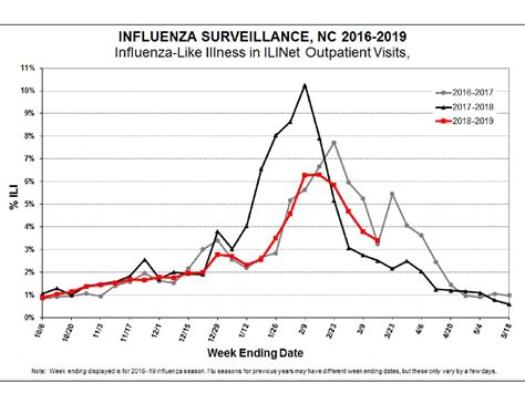 flu deaths in nc