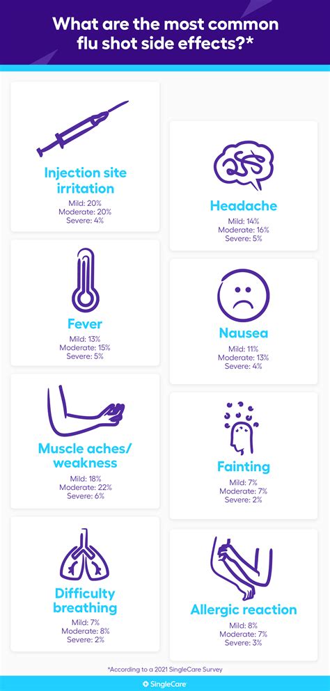 flu injection side effects 2020