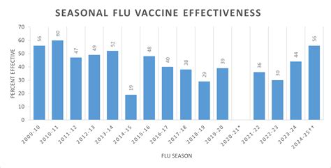 flu jab effectiveness uk