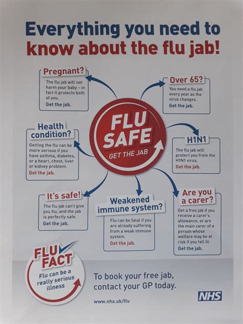 flu jab eligible