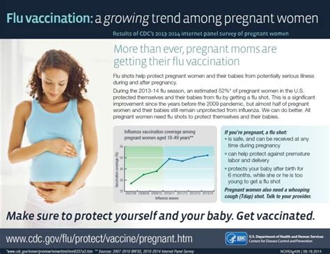 Protecting Two: The Importance of Flu Shot During Pregnancy