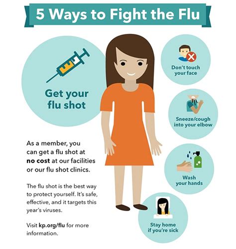 flu shot protect against influenza a