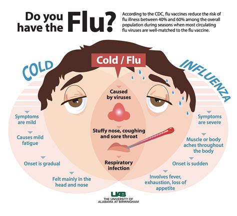 flu symptoms 2023 nhs