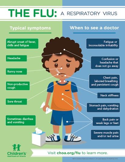flu symptoms in kids