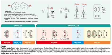 flu test a and b cpt code