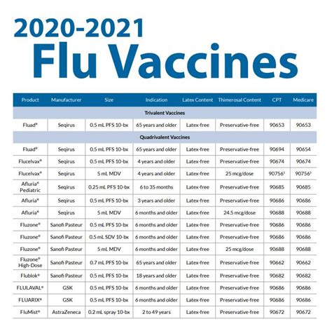 flu vaccine 2020 availability