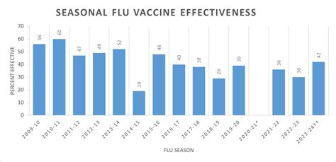 Boosting Immunity: How Long Does Flu Vaccine Effectiveness Last?