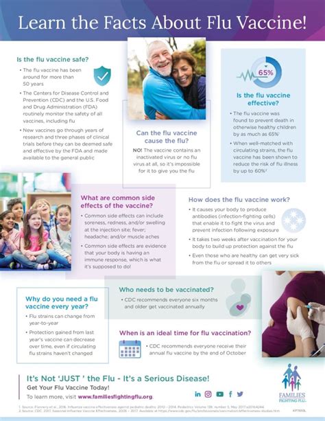 flu vaccine leaflet