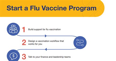 flu vaccine qualification