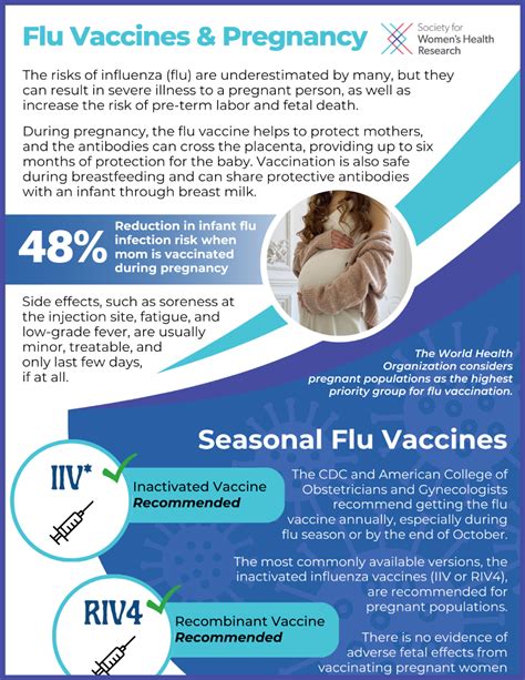 Flu While Pregnant: Risks, Symptoms, and Safe Treatment Options