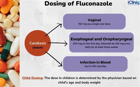 What is Fluconazole Used For: Uncovering the Antifungal Treatment Benefits