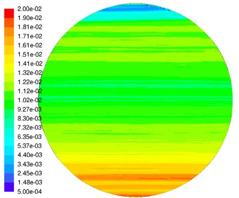 Fluid Carrying Capacity